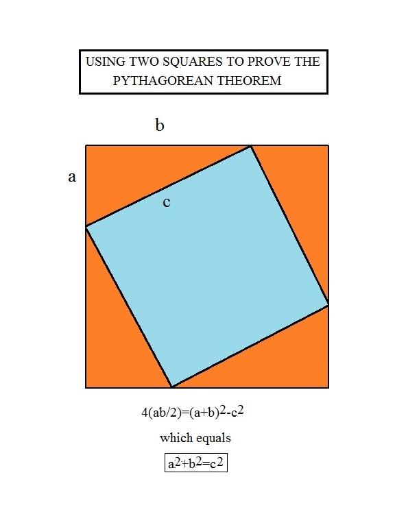 The area of this square is simply A S = with the distace to ay of the vertees from the square ceter beig /sqrt().