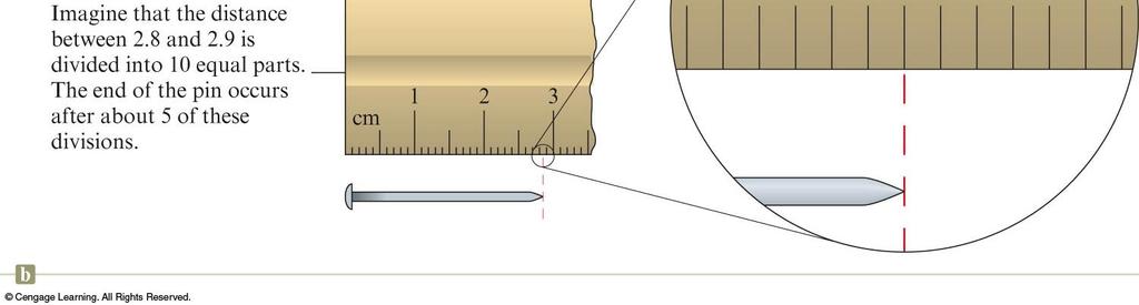 of Length Using a Ruler The length of