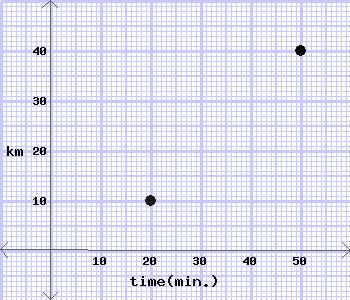 ID : in-8-introduction-to-graphs [1] Class 8 Introduction to Graphs For more such worksheets visit www.edugain.com Answer t he quest ions (1) A bus is travelling with unif orm speed in one direction.
