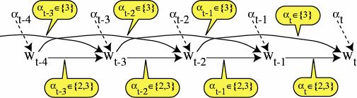Interpolated Uni-,Bi-,Tri-Grams Pw ( h) = P( α = 1) Pw ( ) + P( α = 2) Pw ( w ) t t t t t t t 1 + P( α = 3) p( w