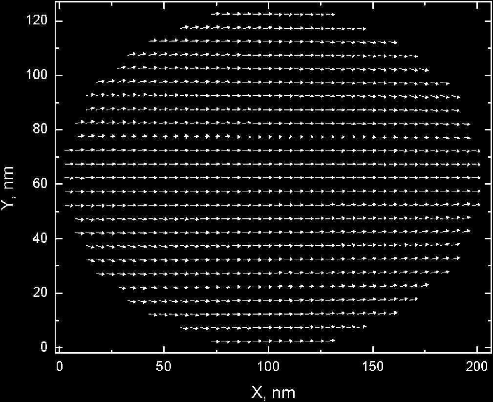 subdivided into computational cells of size 5 5 2:5 nm 3. The height of the multilayer pillar is taken to be 100 nm for Oersted field calculation.