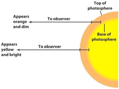 n e n Electron Muon 20 Neutrinos reveal information about the Sun s core and have surprises of their own The Photosphere - the lowest of three main layers in the Sun s atmosphere