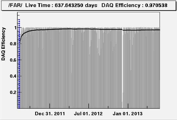 2012] NuTel 2013 C (~700 days) : Shape+rate