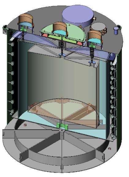 Detector Filling LS Gd-LS MO ISO tank on load cells