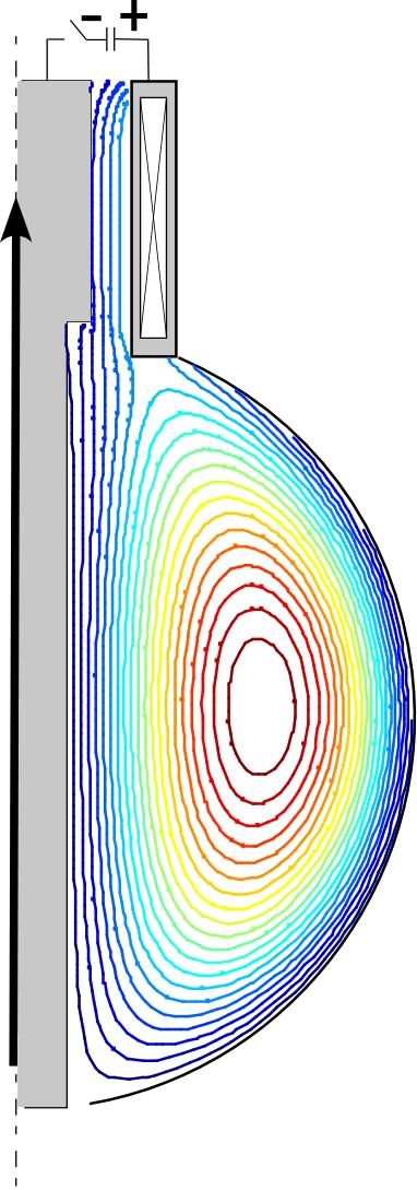 Flows and density profiles Poloidal flow v p = Er B 2 B t p B i t 2 enb Poloidal shear flow Diamagnetic current I tf OFC j diamag Toroidal flow Diamagnetic