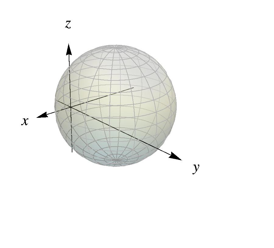 Spheres in three-space. The sphere with radius r and center C(c 1, c 2, c 3 ) is the set of all points P (x, y, z) satisfying P C = r.