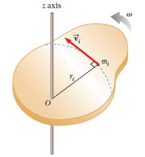 10-4 Rotational kinetic energy:- For a rigid body rotates about z axis with, the mass of i th particle is m i and its speed is v i, the kinetic energy of this particle is K i = ½ m i v i The total