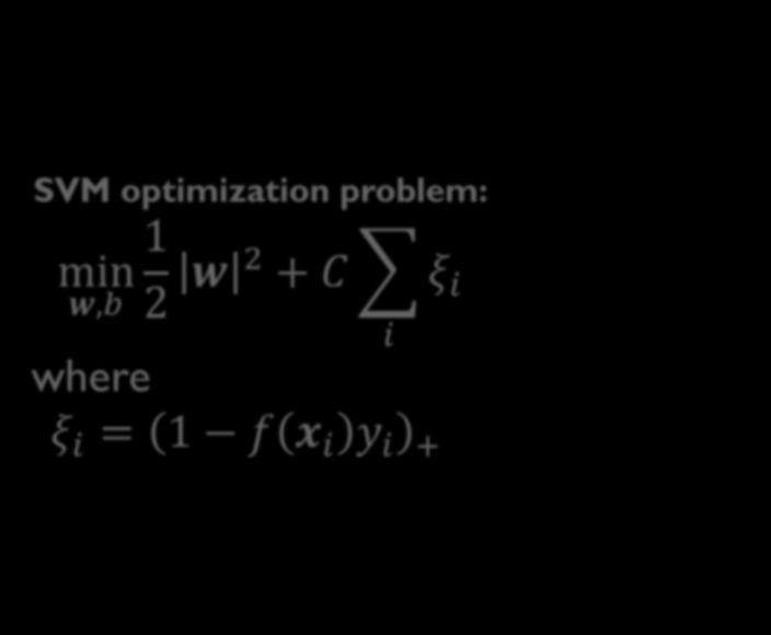 SVM optmzaton problem: mn w,b 1 2 w 2