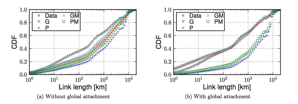 Location-based social networks gravity model: attraction proportional to the degree of target node and