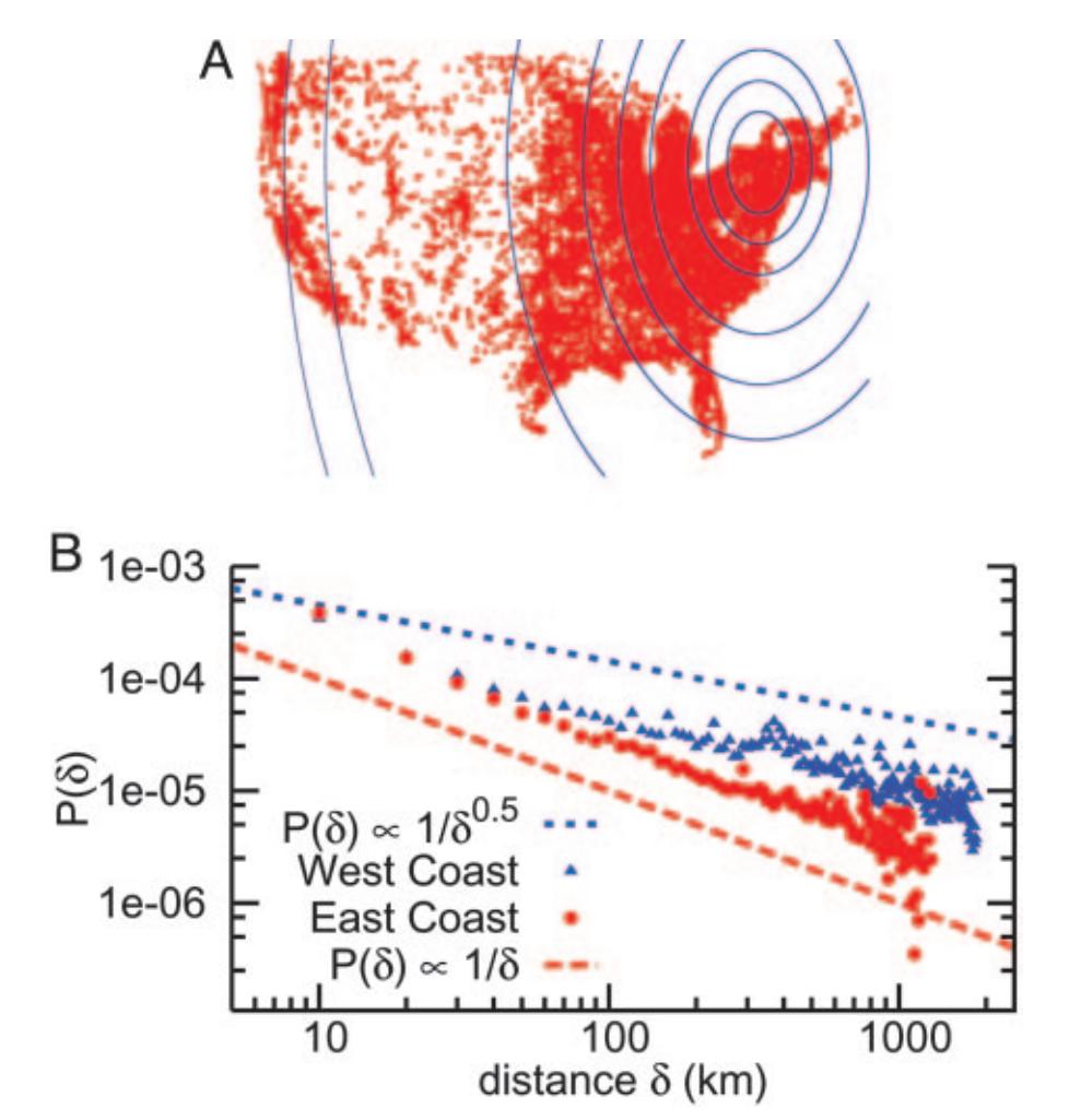 Friendship and geographic distance Variations in population densities and friendship