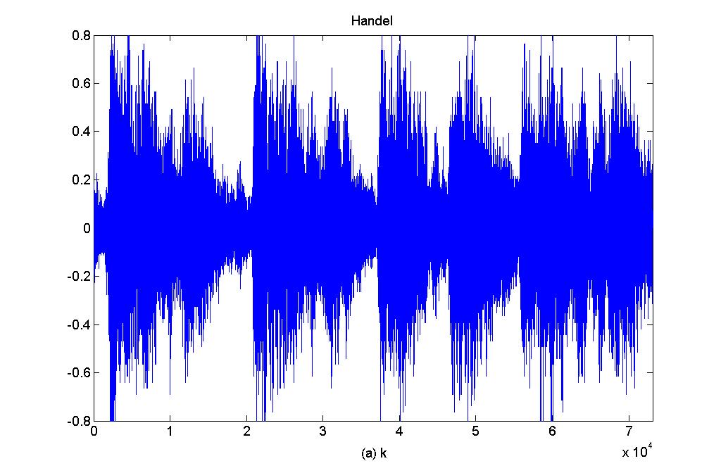 7(b) Noise signal Fig.