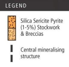 in pyrite & silica Cap rock in drill collar