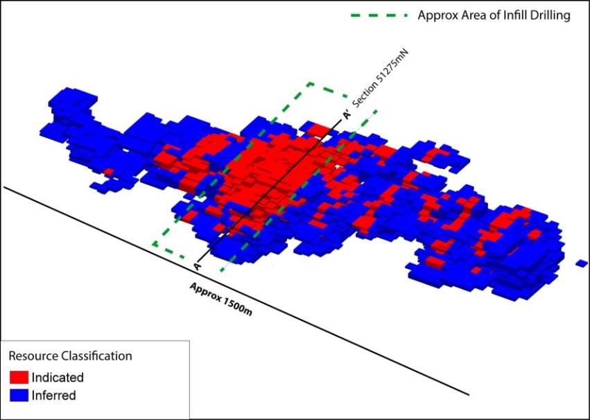 SHAPE: 55% of Silver Ounces converted to Indicated Oblique view (looking north) of the MIK resource blocks that contributed to the plus 50g/t silver Inferred & Indicated classification.