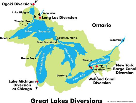 GREAT LAKES WATER