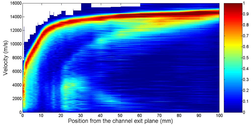 Acceleration in the previous study was measured both inside and outside the channel of the thruster. In the present study, measurements were performed only outside the channel.