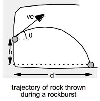 5 BACK ANALYSIS OF SEISMICALLY TRIGGERED ROCKFALL EVENTS The information about distance travelled and size of the ejected block certainly is useful, but the consolidation of these parameters into one