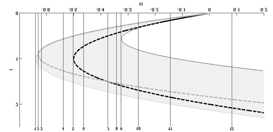 32 Figure B.5. EMBD graph for k = q 3 8.