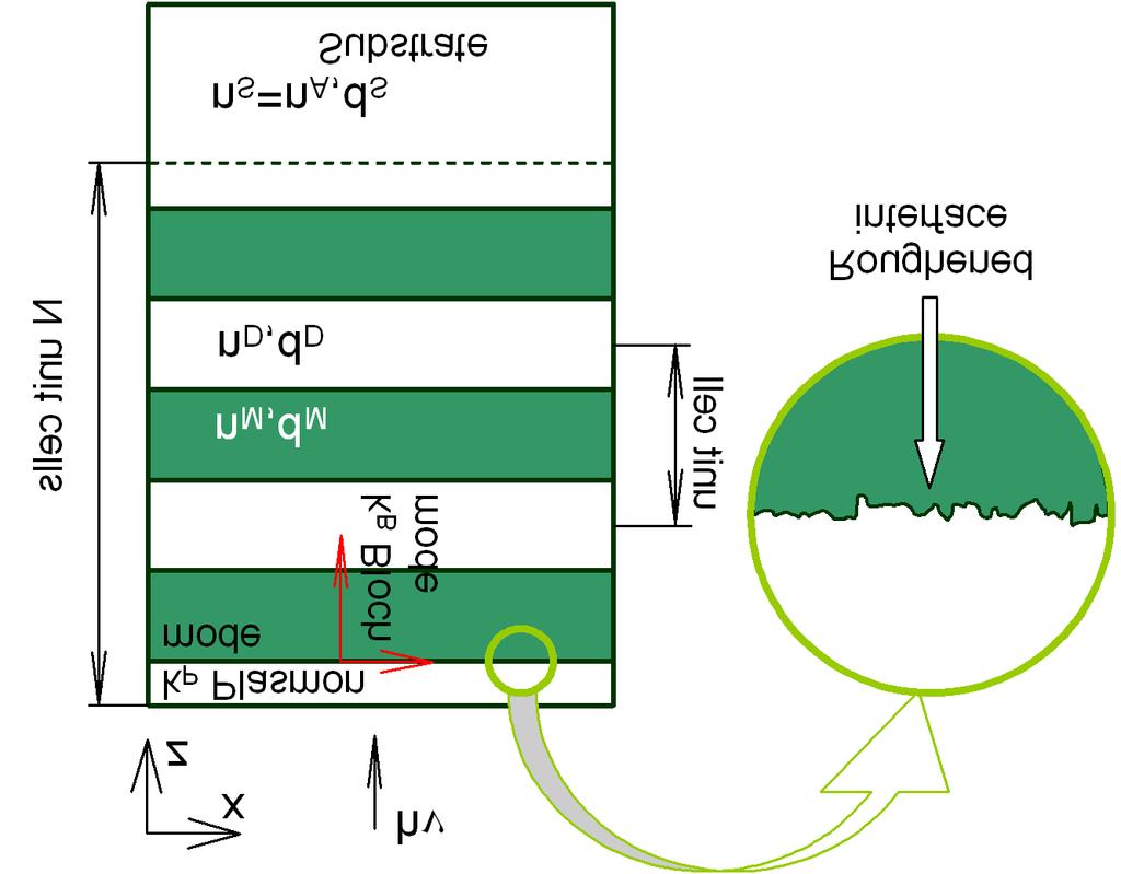 954 Z. Jakšić et al. nanofilm multilayers for the UV range were analyzed theoretically and experimentally in [5].