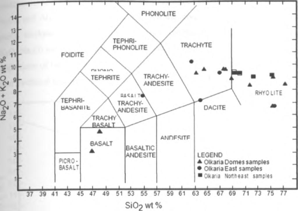 Based on classification in terms of Al203-total iron as FeO diagram (MacDonald 1974) the Olkaria lavas are pantelleritic (Figure 4.