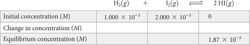 Sample Exercise 15.8 Calculating K from Initial and Concentrations A closed system initially containing 1.000 10 3 M H 2 and 2.