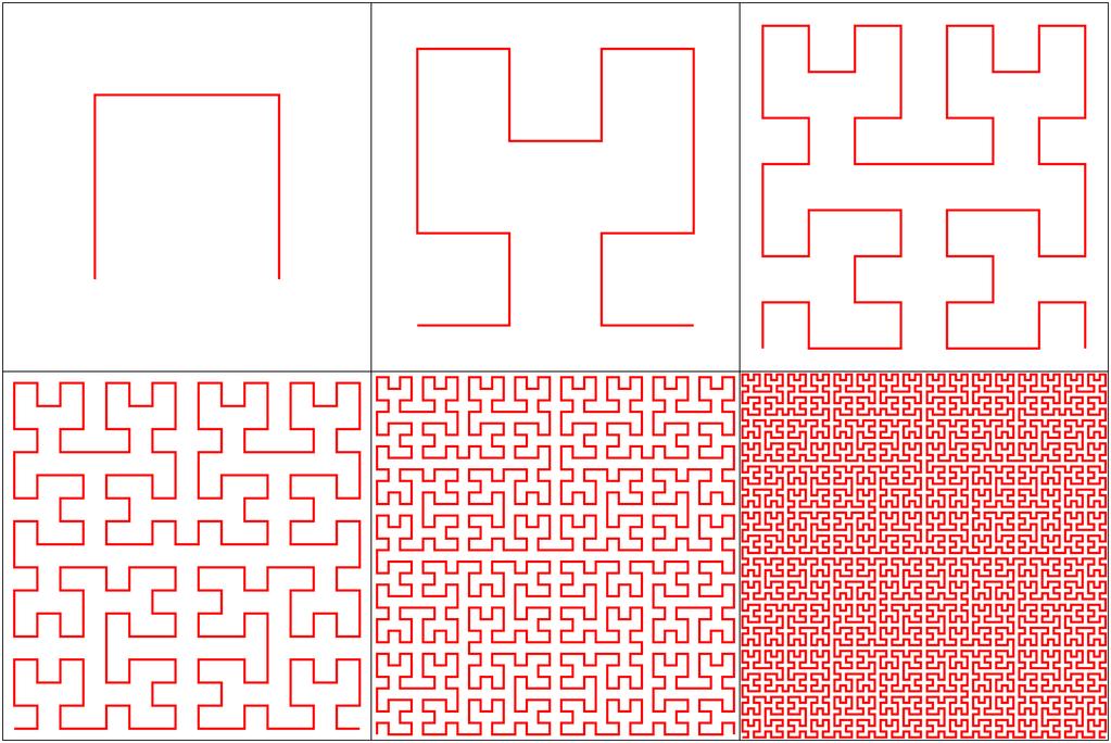 The Hilbert space filling curve The Hilbert space filling curve H : [0, 1] [0, 1]d is a continuous and surjective mapping.