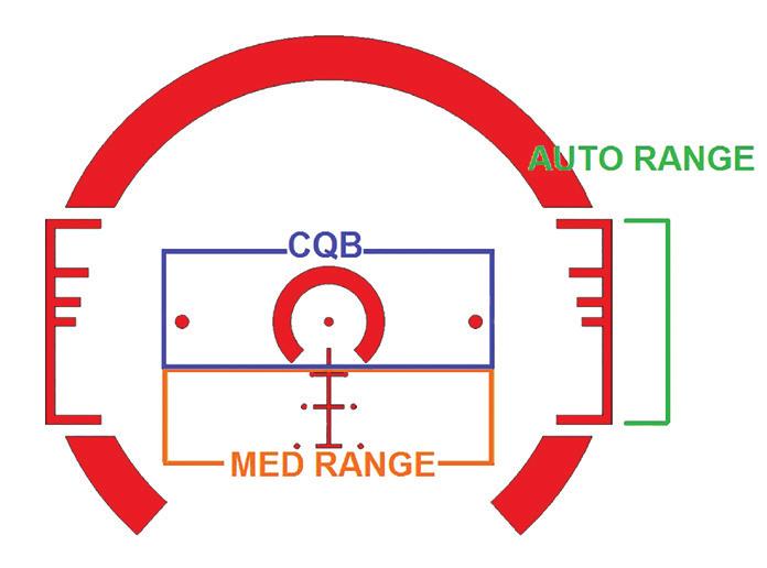 GETTING TO KNOW THE ACSS RETICLE The ACSS (Advanced Combined Sighting System) is a giant leap forward in reticle design that uses bullet drop compensation correlated with range estimation, wind and