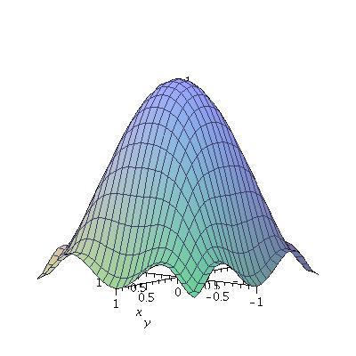 Example - Robinson polynomial f (x, y) = 1 + x 6 x 4 x 2 + y 6 y 4 y 2 x 4 y 2 x 2 y 4 + 3x 2 y 2 ; Iteration Order Size min Λ(f ) Gap dim kerh Λ 1 3 10-0.