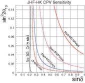 9 δ Figure 11. The sensitivity of the CP violation parameter δ as a function of sin 2 2θ 13 in the JHF-Kamioka neutrino project with background events.