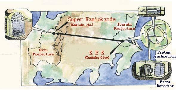 58 νμ QE candidate events K2K Experiment (1999-2004) L = 250 km E = 0.