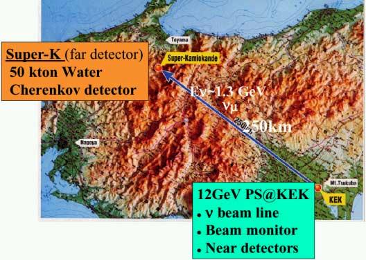 KK map and priciples KEK to Kamioka Neutrino
