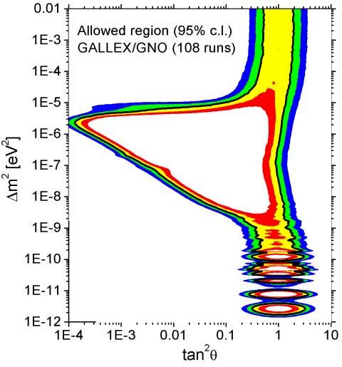 MSW Gallium m versus tan θ plot for the GALLEX/GNO solar neutrino experiment SSM prediction