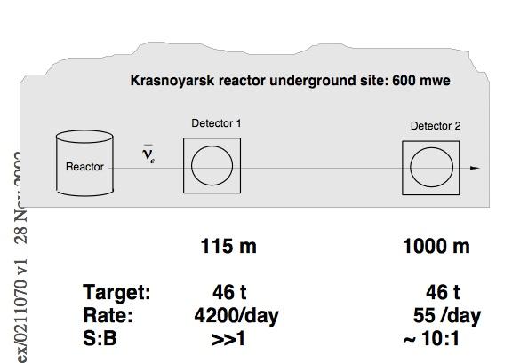 - detector locations determined by infrastructure ~1.