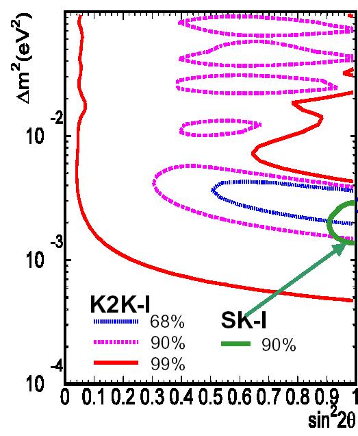 K2K (KEK to Super-K) Oscillation Experiment (Accelerator Check