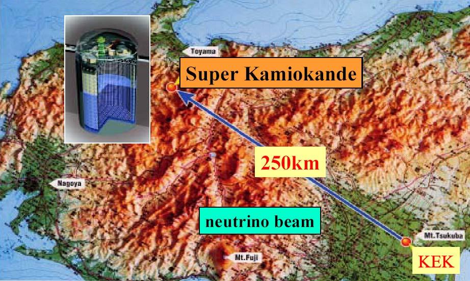 4 GeV, beam sent from KEK to SuperK (250 km) See large deficit