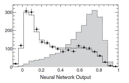 ) all into ντ's: OPERA: 3 tau neutrino interactions observed with ~60% of the exposed emulsion stacks scanned 7 10-4