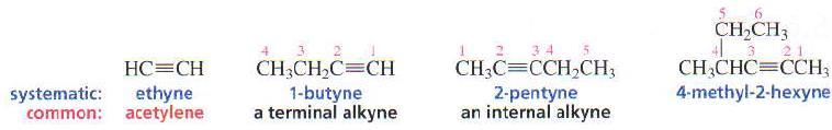 Replacing the ane ending of the alkane with yne.