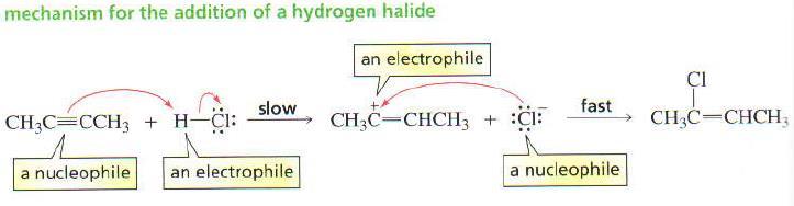 Alkynes, like alkenes, undergo electrophile addition
