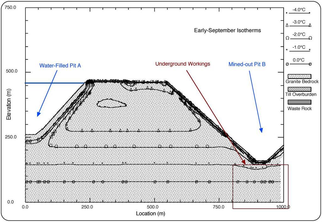 diameter of 720 m at the ground surface and is approximately 300 m deep. The centre-to-centre distance between the two pits is approximately 900 m.