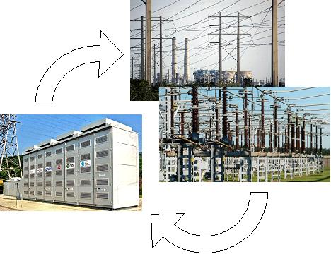 Motivation: energy storage We buy energy from the spot market when the price is low and sell when the price is high We store energy in a