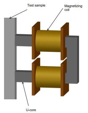 41 Figure 4.4: 3D model of the magnetizing coil and U-core. Figure 4.5: B-H curves for steel bar and core. Ampere s law in (4.8) is given as NI H L H L H L (4.
