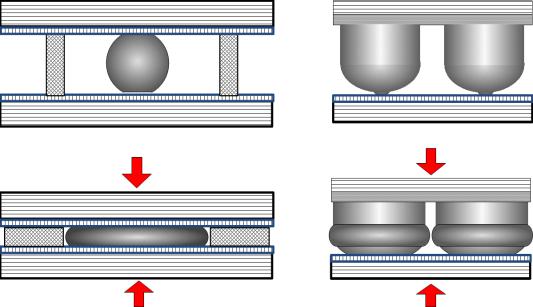 2.8.215 Electrode material: two versions liquid metals and conducting elastomers Liquid metal electrode Conducting elastomer electrode Nano-doped polymer