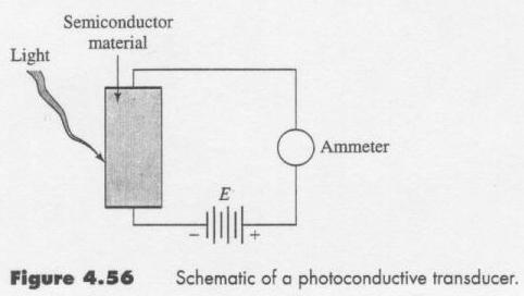 Photoconductive Transducers Voltage impressed on semiconductor material Light strikes semiconductor material and a