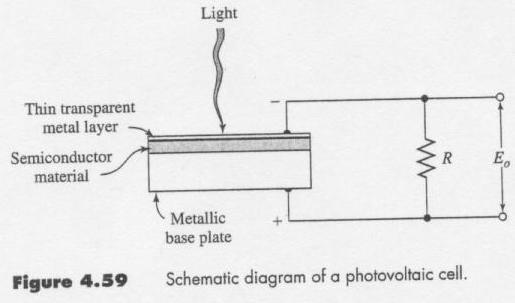 Photovoltaic Transducers Sandwich design of a metal base plate and a thin transparent metallic layer with a semiconductor material in between Light strikes barrier between