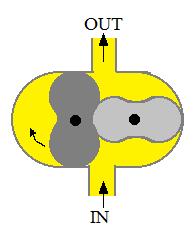An example is the Meshing Rotor type shown below. Inferential Types The flow of the fluid is inferred from some effect produced by the flow.