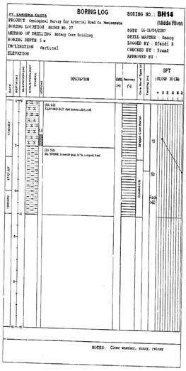 Right Bank Geological Cross Section
