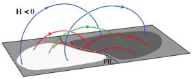 rotation of the AR In MHD simulations of twisted flux emergence such tongues