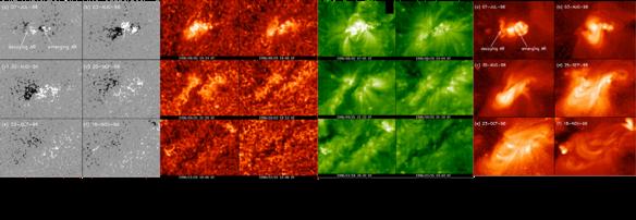 Active Region - Definition In the photosphere the presence A of NOAA strong active magnetic region field number is manifested is by the appearance of dark