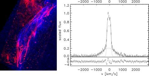 associated with X-ray emitting region in NE -> suggests high Vshock VLT H-α spectroscopy: FWHM=1100 ± 63 km/s ktp = 2.