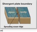 The theory explaining it is called Plate Tectonics.