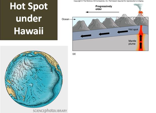 Ancient Hawaiian islands extend to Alaska.